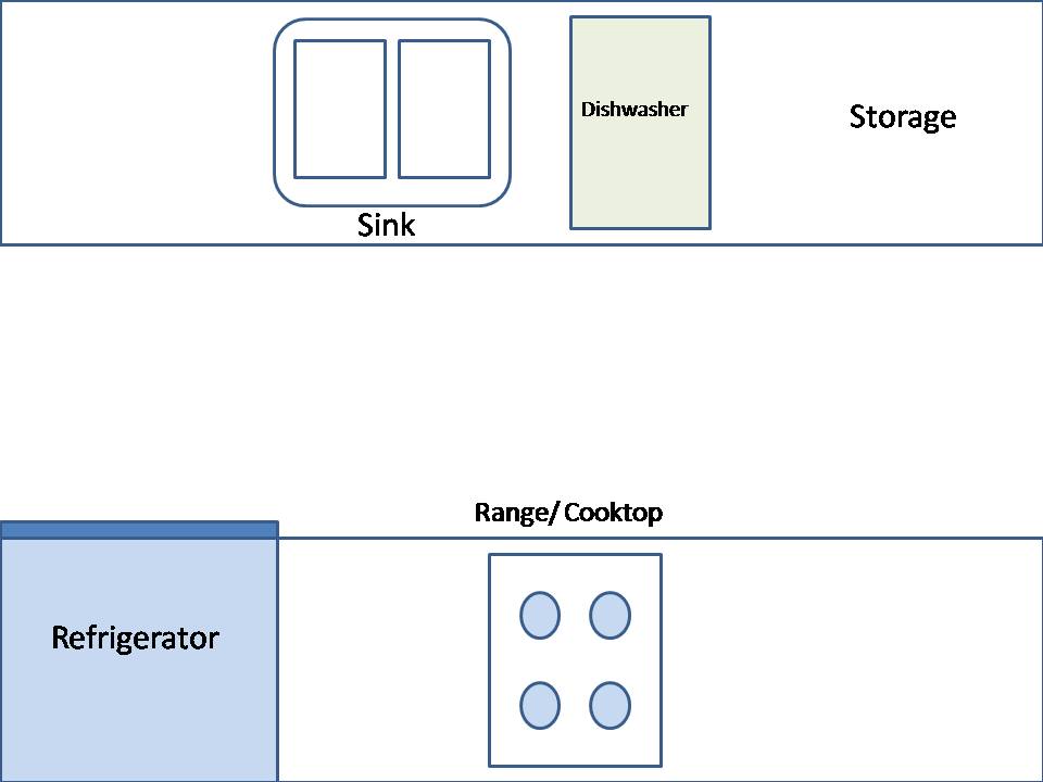 Kitchen Design Layout - Parallel Kitchen Design Layout